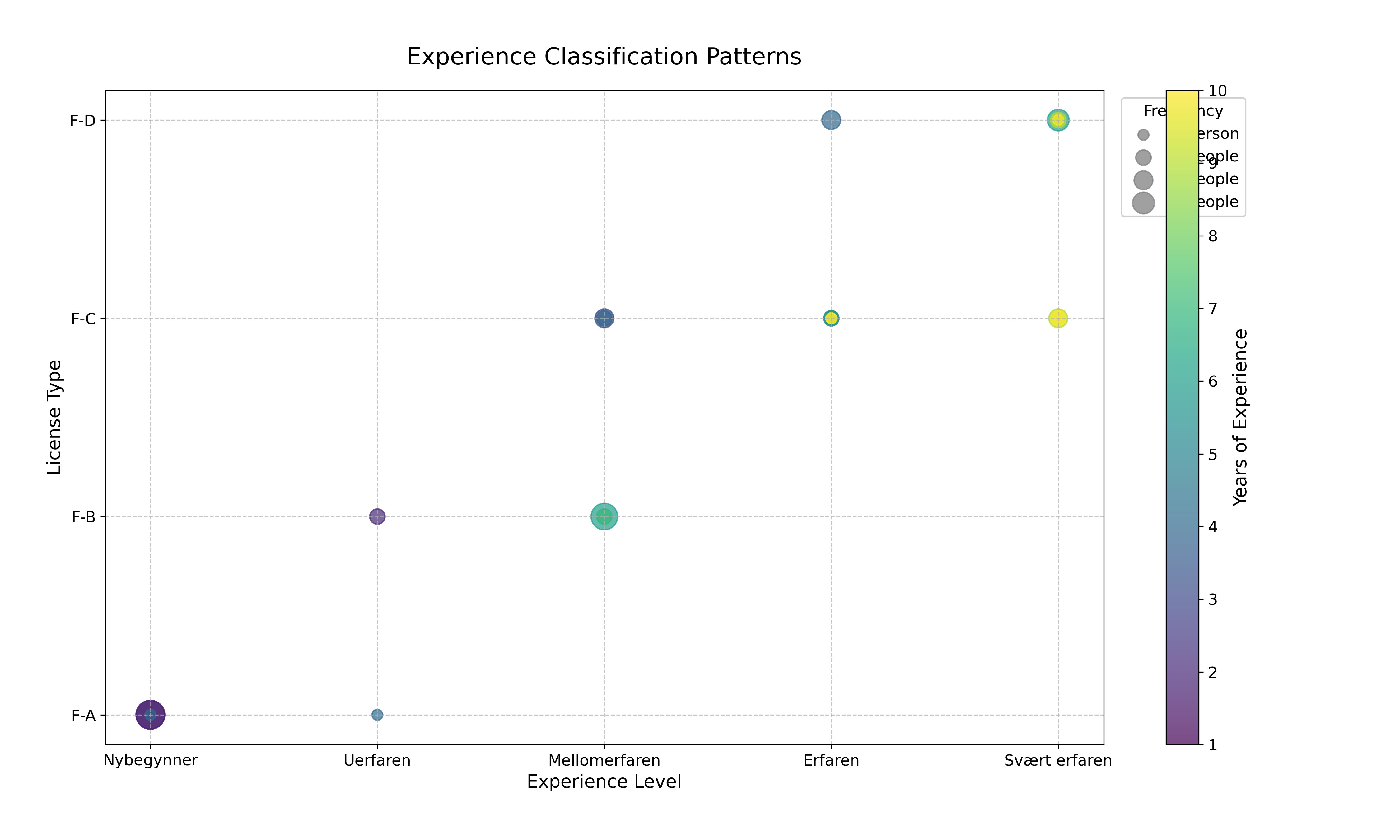 Klassifikasjonsmatrise